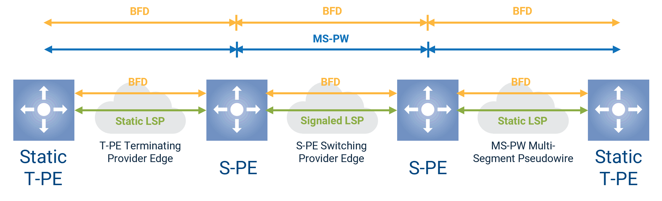 BFD-for-MPLS-TP-2025