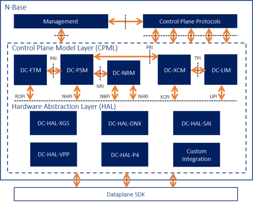 Broadcom-Dataplane-Integration-Diagram-c-1