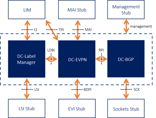 DC-EVPN-Diagram